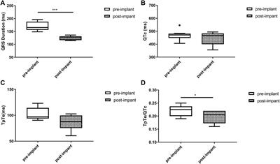 Changes of repolarization parameters after left bundle branch area pacing and the association with echocardiographic response in heart failure patients